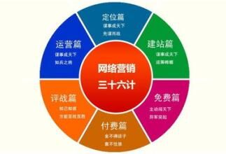 【網絡推廣技巧】裝飾企業如何才能做好網絡營銷？