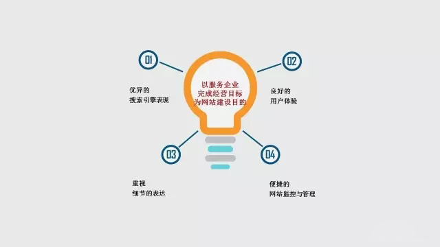 如何建一個營銷型網站？營銷型網站營銷的是什么？